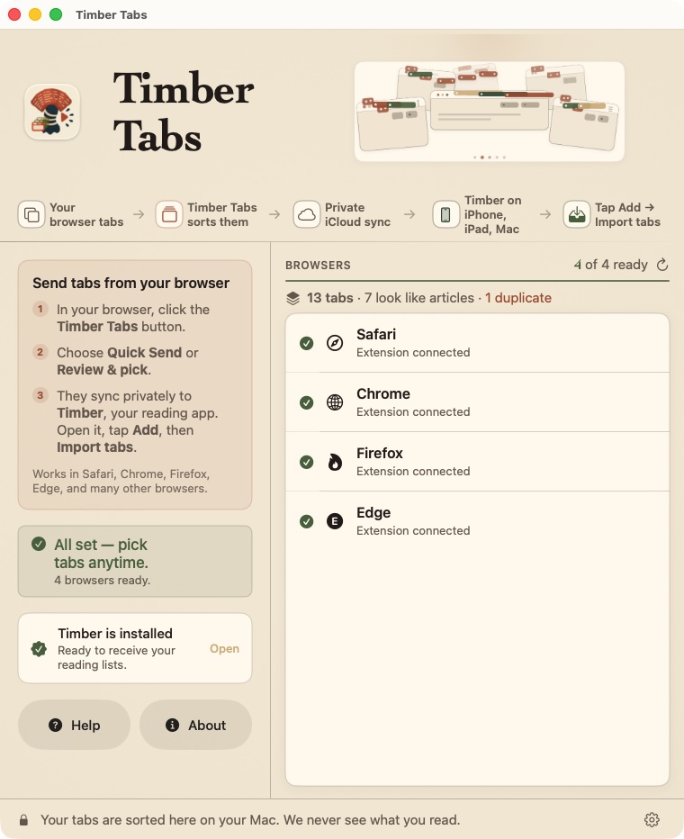 Timber Tabs open on a Mac: Safari, Chrome, Firefox and Edge each listed as extension connected, above a count reading 13 tabs, 7 look like articles, 1 duplicate.